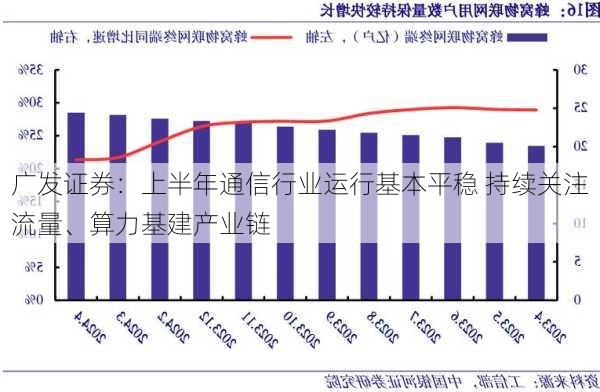 广发证券：上半年通信行业运行基本平稳 持续关注流量、算力基建产业链