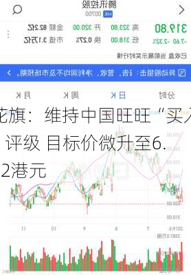 花旗：维持中国旺旺“买入”评级 目标价微升至6.62港元