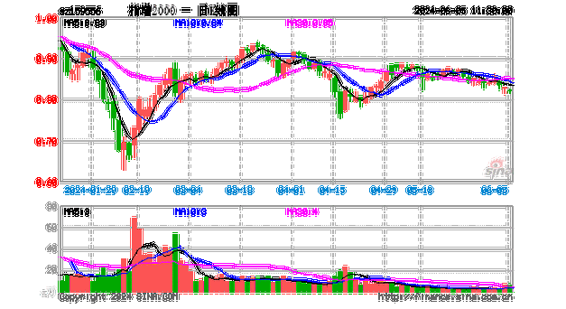 佳宁娜盘中异动 临近午盘急速拉升7.56%报0.185港元