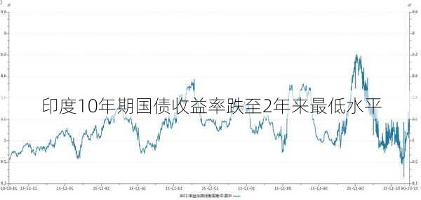 印度10年期国债收益率跌至2年来最低水平