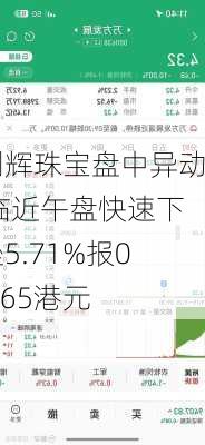 创辉珠宝盘中异动 临近午盘快速下挫5.71%报0.165港元