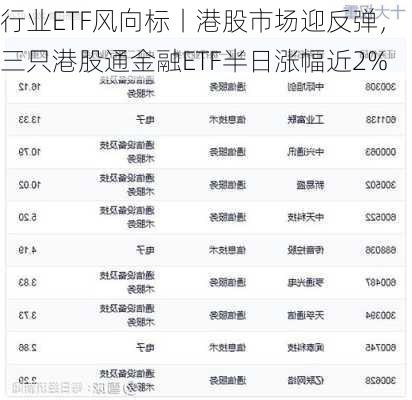 行业ETF风向标丨港股市场迎反弹，三只港股通金融ETF半日涨幅近2%