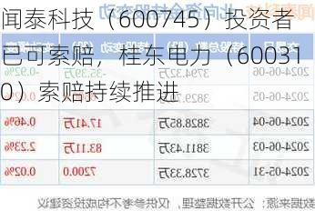 闻泰科技（600745）投资者已可索赔，桂东电力（600310）索赔持续推进