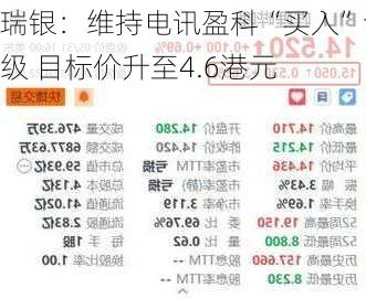 瑞银：维持电讯盈科“买入”评级 目标价升至4.6港元