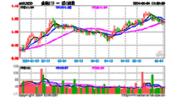 中金黄金大宗交易折价成交400.00万股