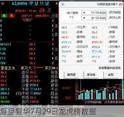 复旦复华7月29日龙虎榜数据