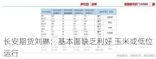 长安期货刘琳：基本面缺乏利好 玉米或低位运行