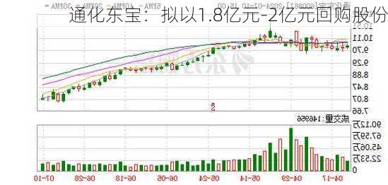 通化东宝：拟以1.8亿元-2亿元回购股份