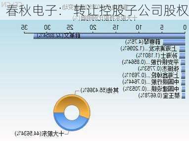 春秋电子： 转让控股子公司股权