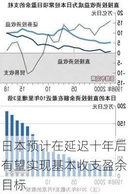 日本预计在延迟十年后有望实现基本收支盈余目标