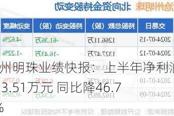 沧州明珠业绩快报：上半年净利润8823.51万元 同比降46.76%