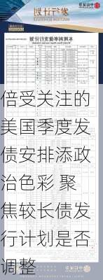 倍受关注的美国季度发债安排添政治色彩 聚焦较长债发行计划是否调整