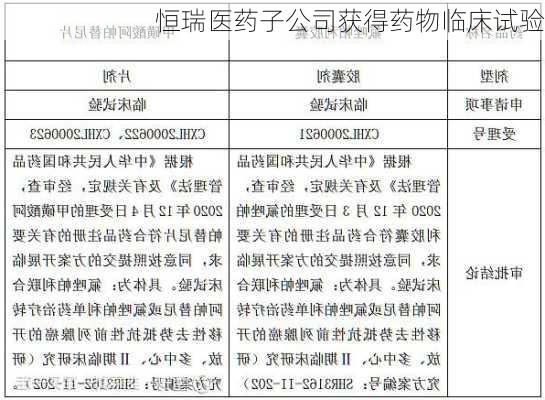 恒瑞医药子公司获得药物临床试验