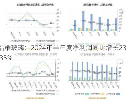 福耀玻璃：2024年半年度净利润同比增长23.35%