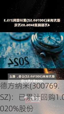 德方纳米(300769.SZ)：已累计回购1.0020%股份