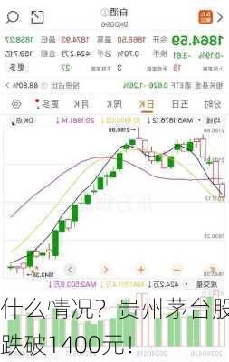 什么情况？贵州茅台股价跌破1400元！