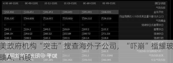 美政府机构“突击”搜查海外子公司，“吓崩”福耀玻璃A、H股