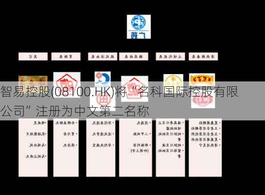 智易控股(08100.HK)将“名科国际控股有限公司”注册为中文第二名称