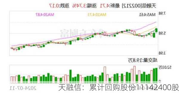 天融信：累计回购股份11142400股