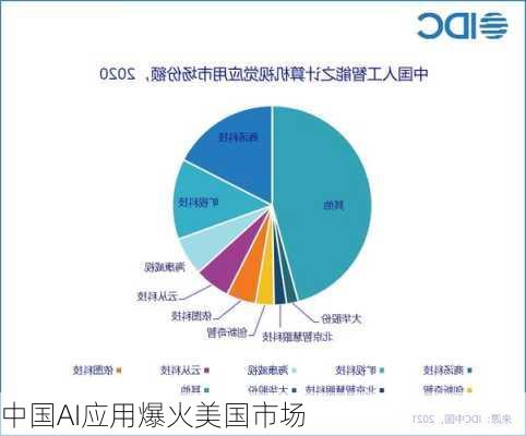 中国AI应用爆火美国市场