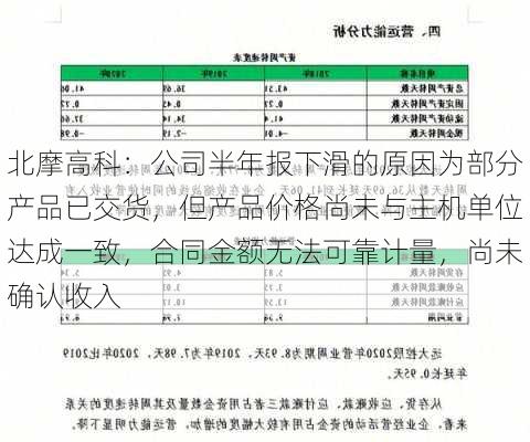 北摩高科：公司半年报下滑的原因为部分产品已交货，但产品价格尚未与主机单位达成一致，合同金额无法可靠计量，尚未确认收入