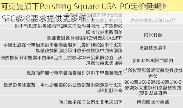 阿克曼旗下Pershing Square USA IPO定价延期! SEC或将要求提供更多细节