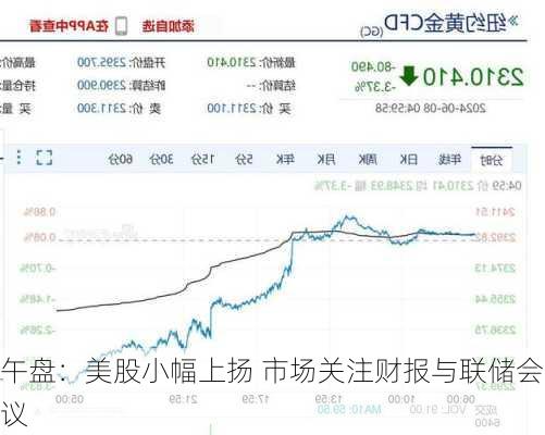 午盘：美股小幅上扬 市场关注财报与联储会议