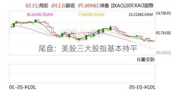 尾盘：美股三大股指基本持平