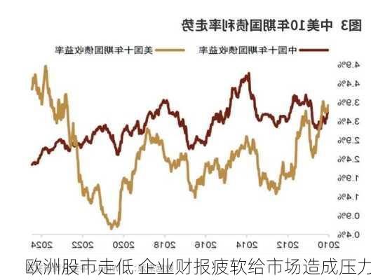 欧洲股市走低 企业财报疲软给市场造成压力