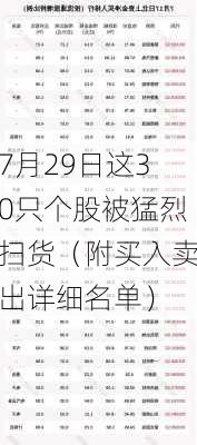 7月29日这30只个股被猛烈扫货（附买入卖出详细名单）