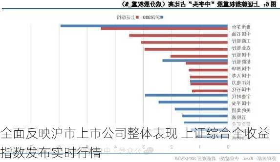 全面反映沪市上市公司整体表现 上证综合全收益指数发布实时行情