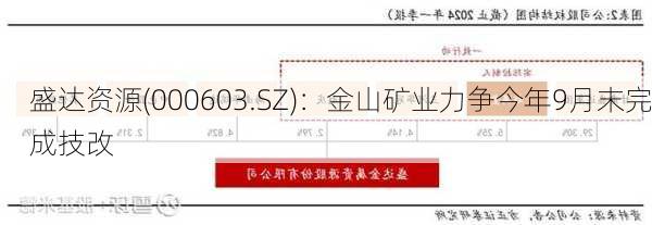 盛达资源(000603.SZ)：金山矿业力争今年9月末完成技改