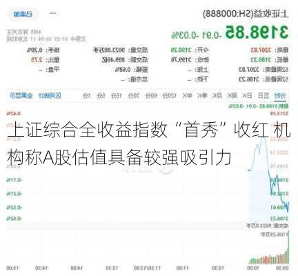 上证综合全收益指数“首秀”收红 机构称A股估值具备较强吸引力