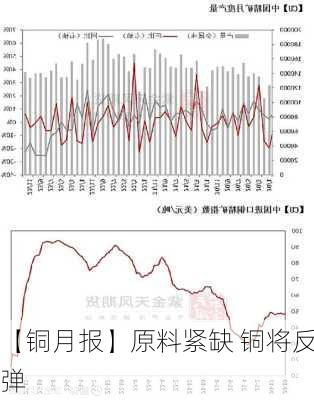 【铜月报】原料紧缺 铜将反弹