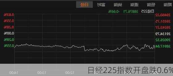 日经225指数开盘跌0.6%