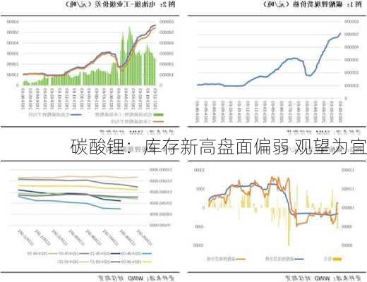 碳酸锂：库存新高盘面偏弱 观望为宜