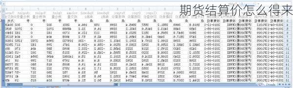 期货结算价怎么得来