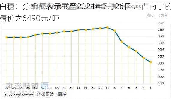 白糖：分析师表示截至2024年7月26日 广西南宁的糖价为6490元/吨