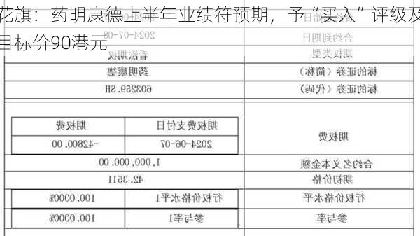 花旗：药明康德上半年业绩符预期，予“买入”评级及目标价90港元