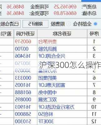 沪深300怎么操作