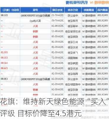 花旗：维持新天绿色能源“买入”评级 目标价降至4.5港元