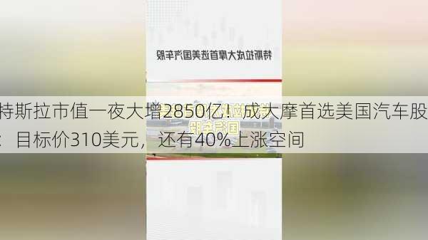 特斯拉市值一夜大增2850亿！成大摩首选美国汽车股：目标价310美元，还有40%上涨空间