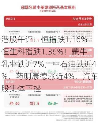 港股午评：恒指跌1.16%恒生科指跌1.36%！蒙牛乳业跌近7%，中石油跌近4%，药明康德涨近4%，汽车股集体下挫