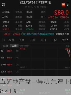 五矿地产盘中异动 急速下跌8.41%