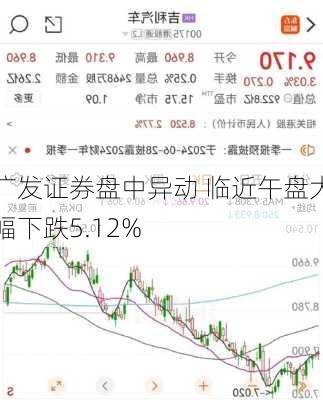 广发证券盘中异动 临近午盘大幅下跌5.12%