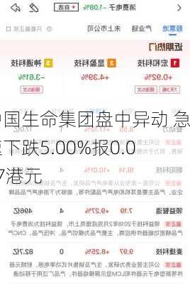 中国生命集团盘中异动 急速下跌5.00%报0.057港元