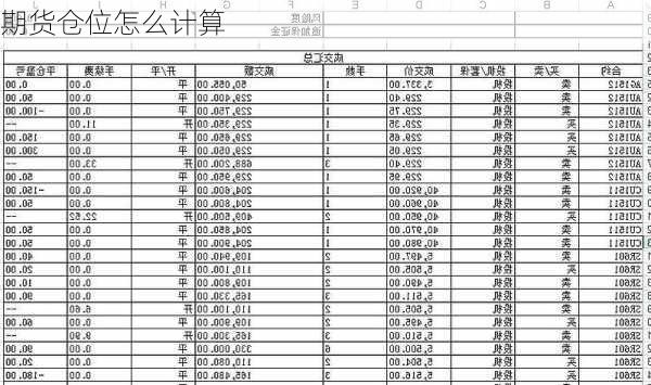 期货仓位怎么计算