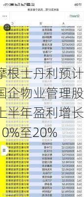 摩根士丹利预计国企物业管理股上半年盈利增长10%至20%