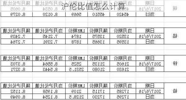 沪伦比值怎么计算