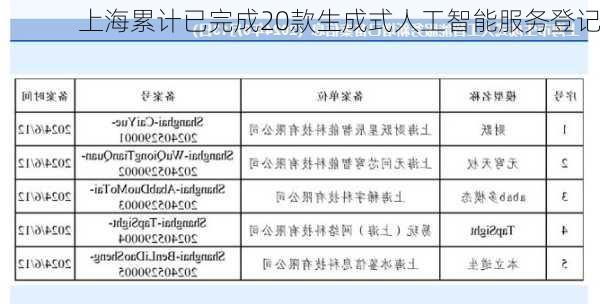 上海累计已完成20款生成式人工智能服务登记